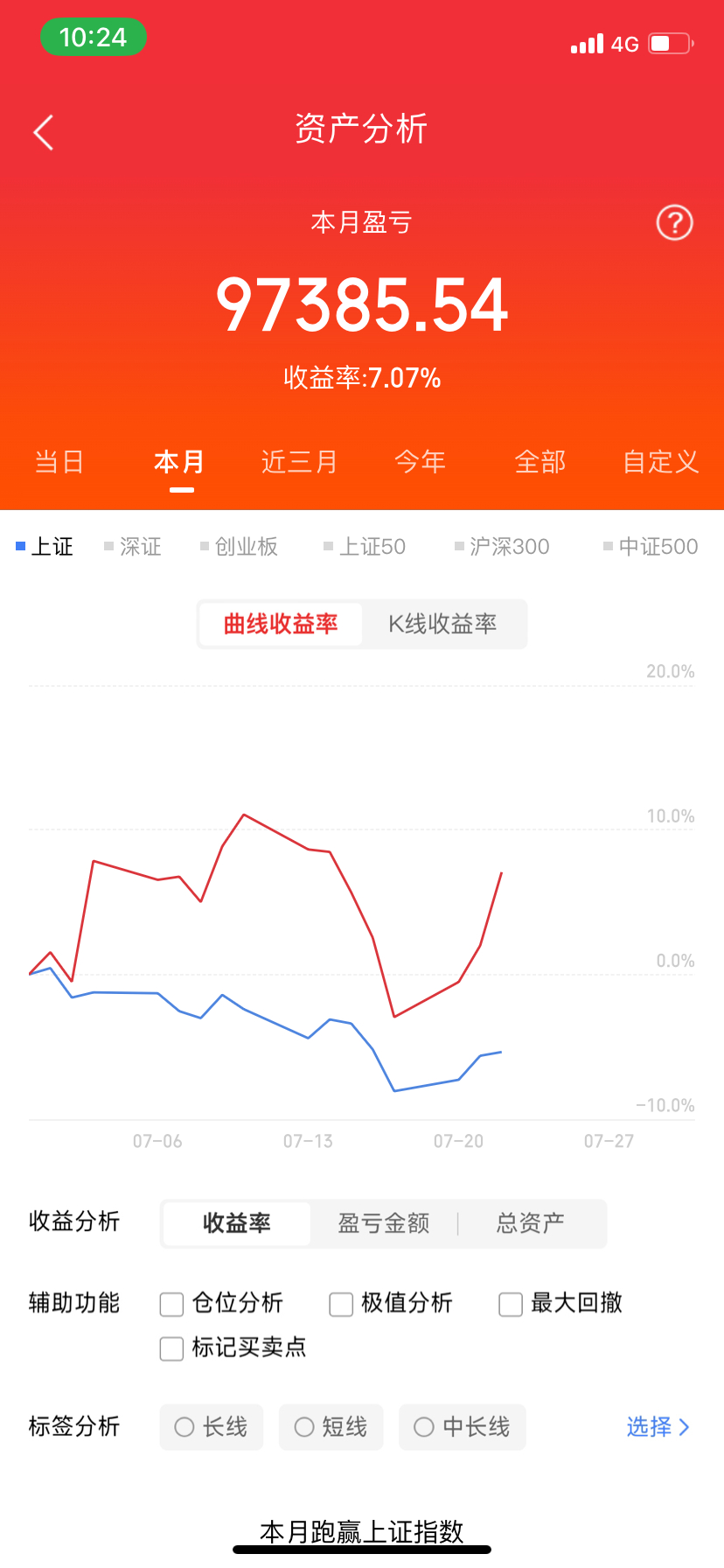 兄弟姐妹们来一波888