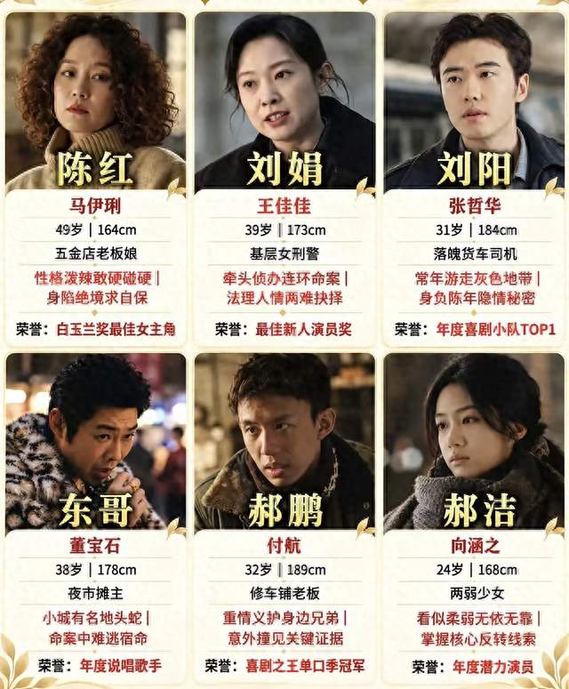 追完《余红旧事》堵得慌：全员不省心，连女警刘娟也活得一团糟