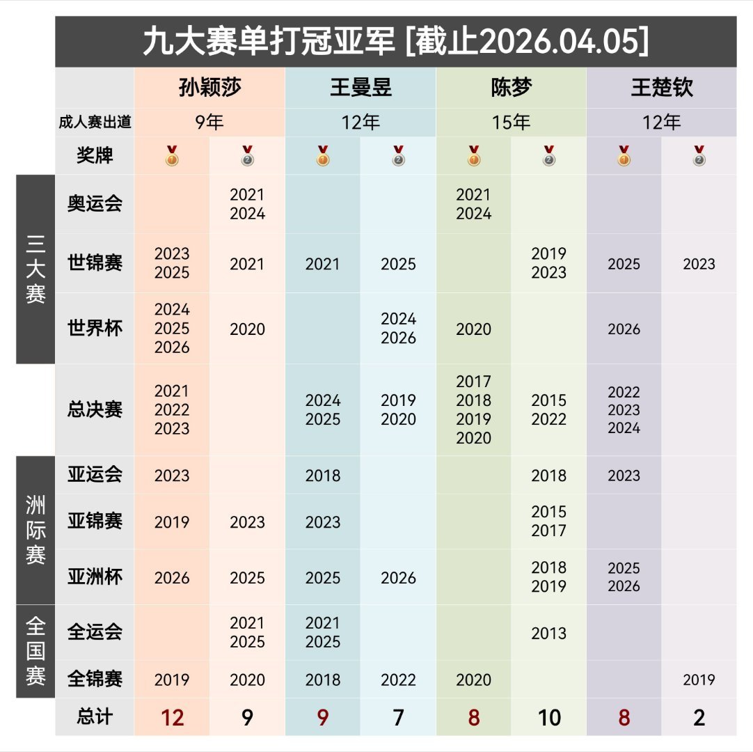 孙颖莎 莎帝太🐮了 