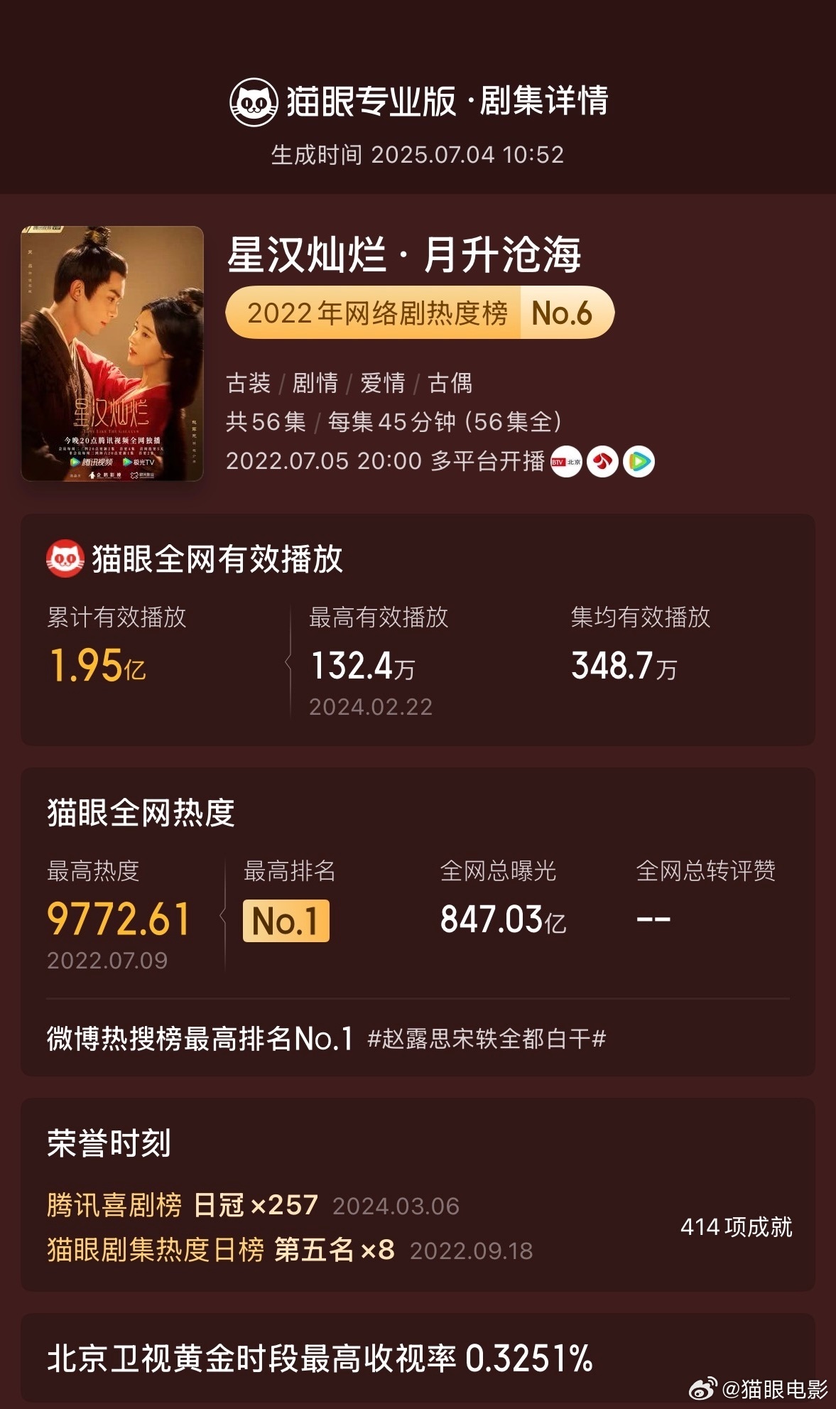 星汉灿烂月升沧海开播3周年赵露思单扛星汉，赵露思独爆[打call][打call]