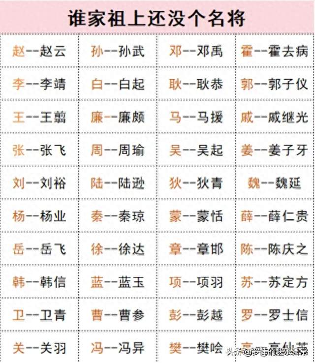 谁家祖上没阔过？可要论名将，还真不能靠翻族谱