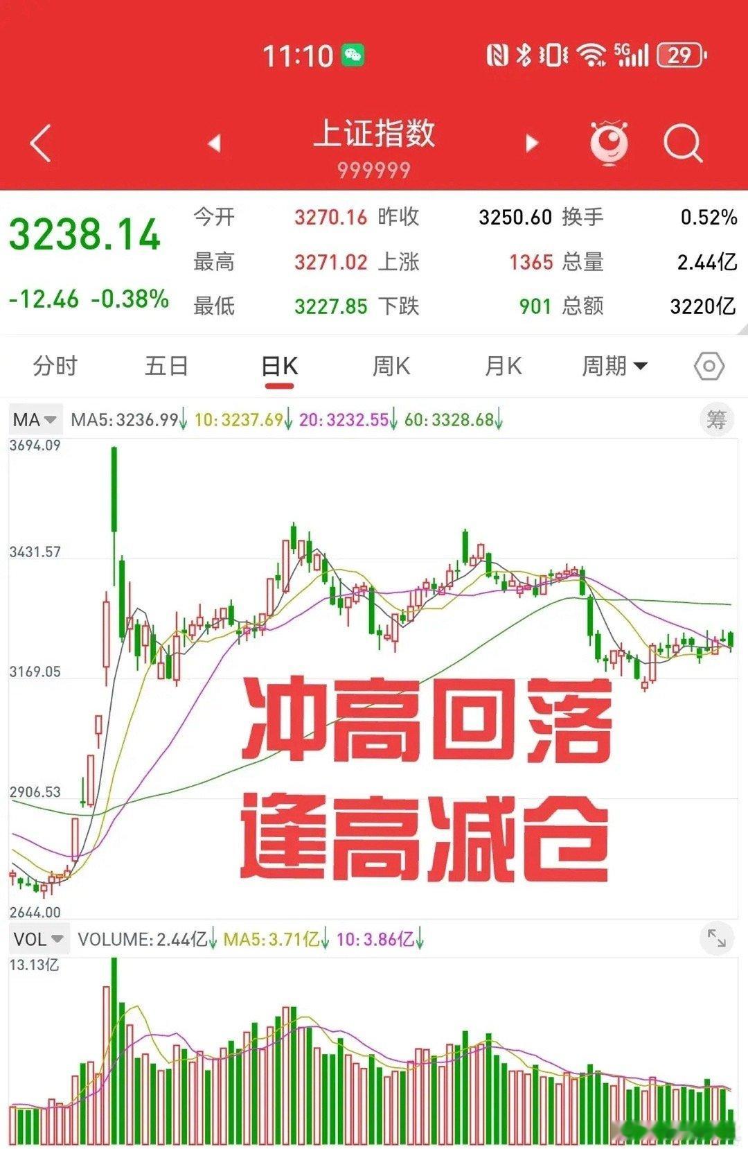 2月5日午评，木兰神预测，结果一模一样。如果周三港股冲高回落，上证指数又高开，那