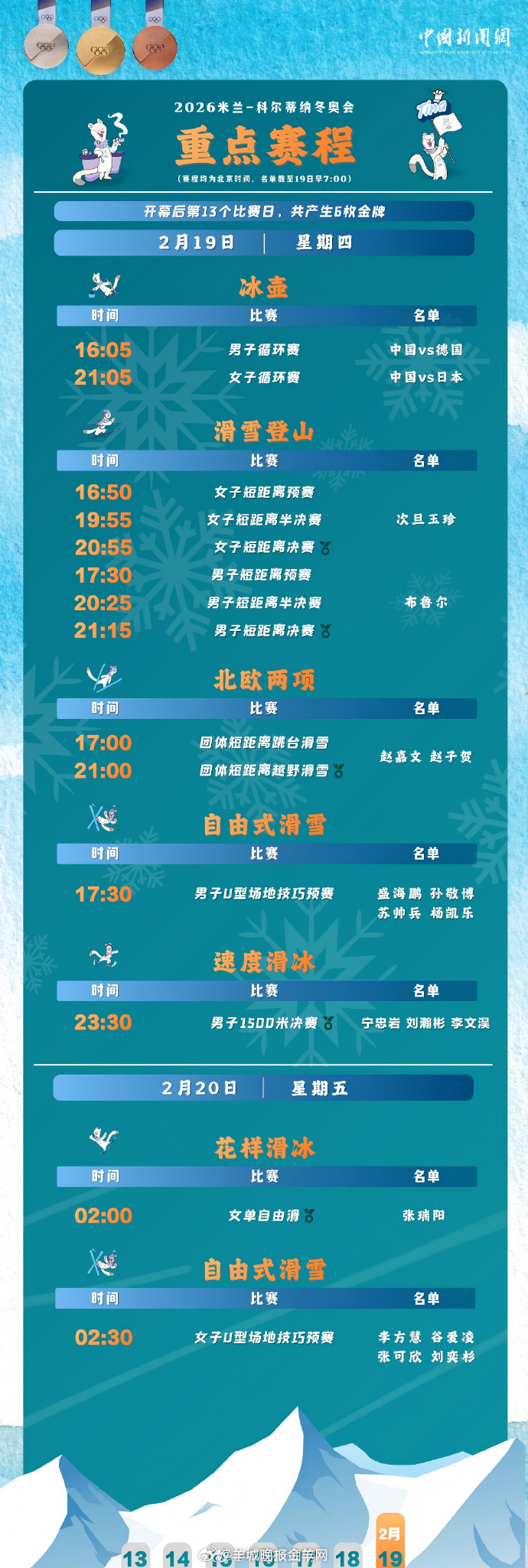 【#男子空中技巧决赛再次延期#】#谷爱凌出战个人第3项#北京时间19日下午，米兰