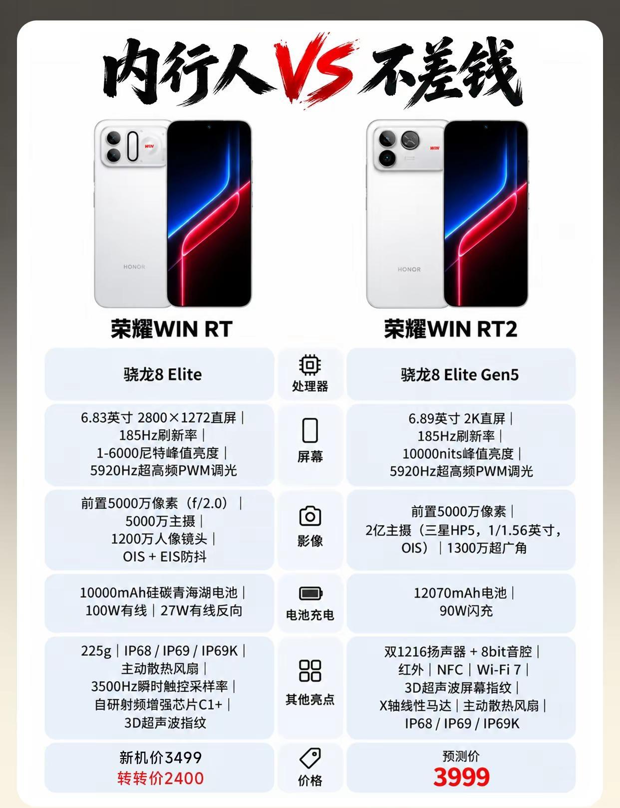 荣耀WIN RT2升级对比。荣耀win2系列值得买吗荣耀 荣耀winrt2 新机
