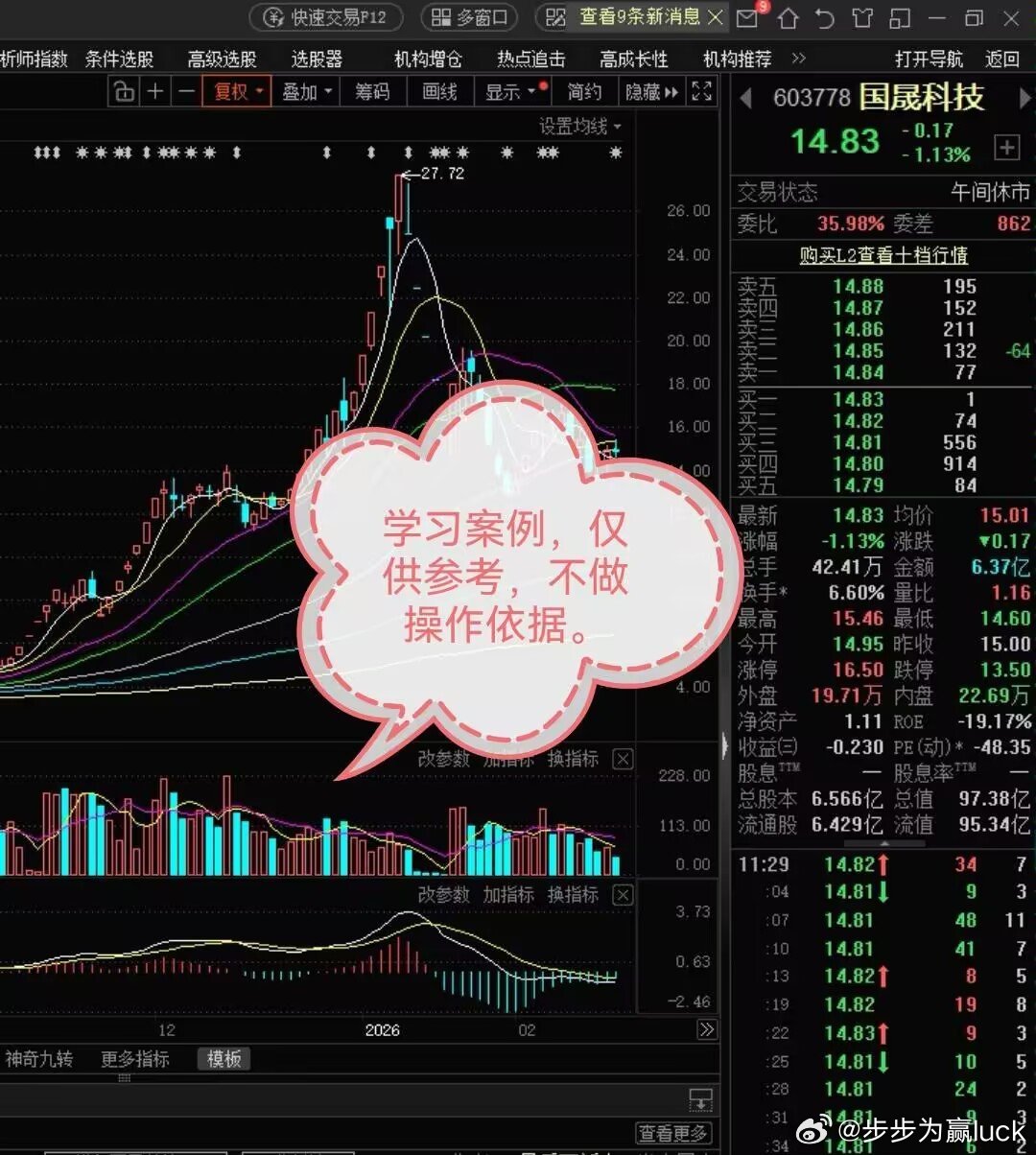 国晟科技，蹲坑成功明天结账国晟科技，这个一直在我的股票池里面没有出手，春节长假之