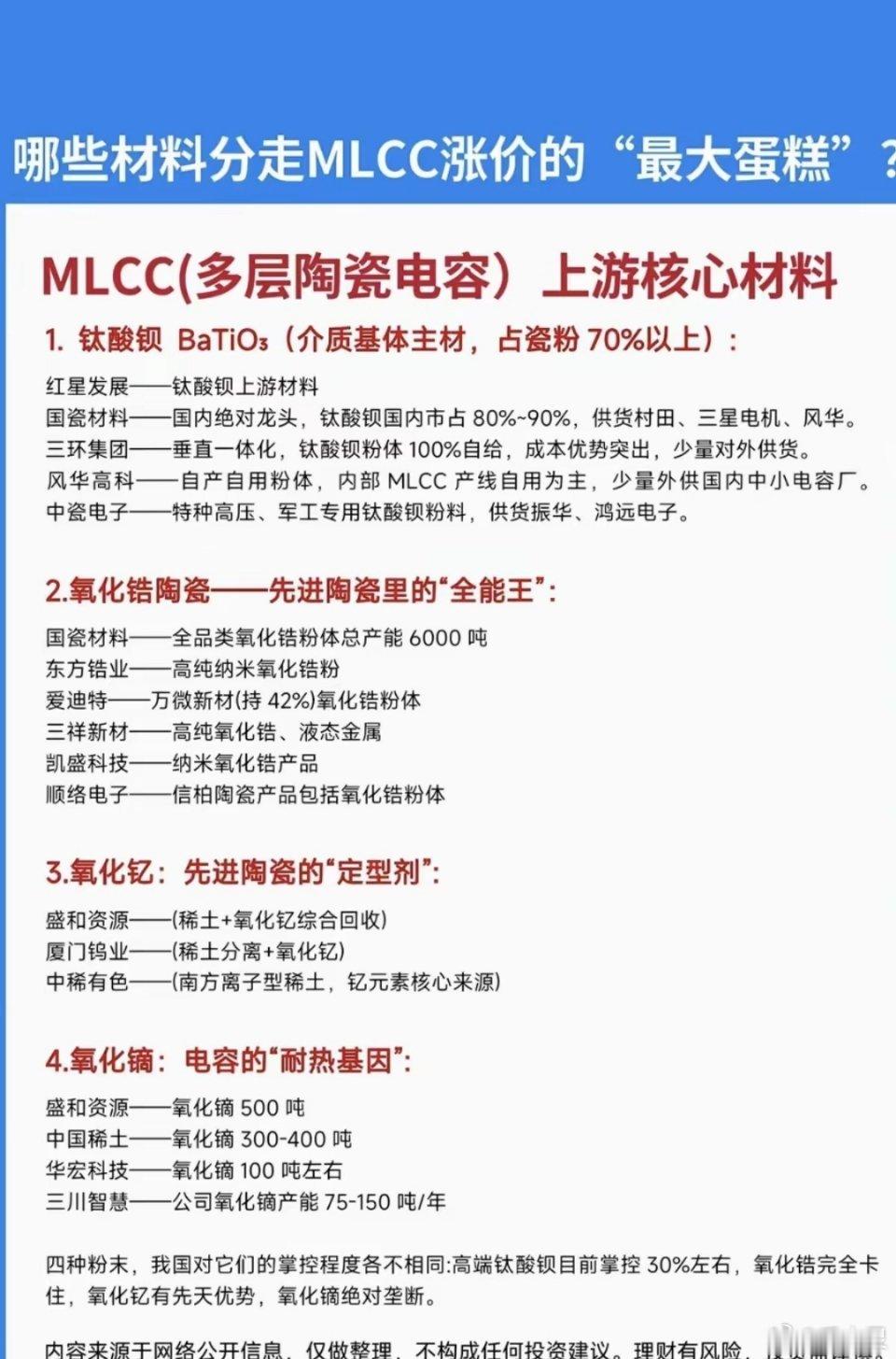 哪些材料：分走MLCC涨价的最大蛋糕？！1.钛酸钡2.氧化锆陶瓷3.氧化钇4.氧
