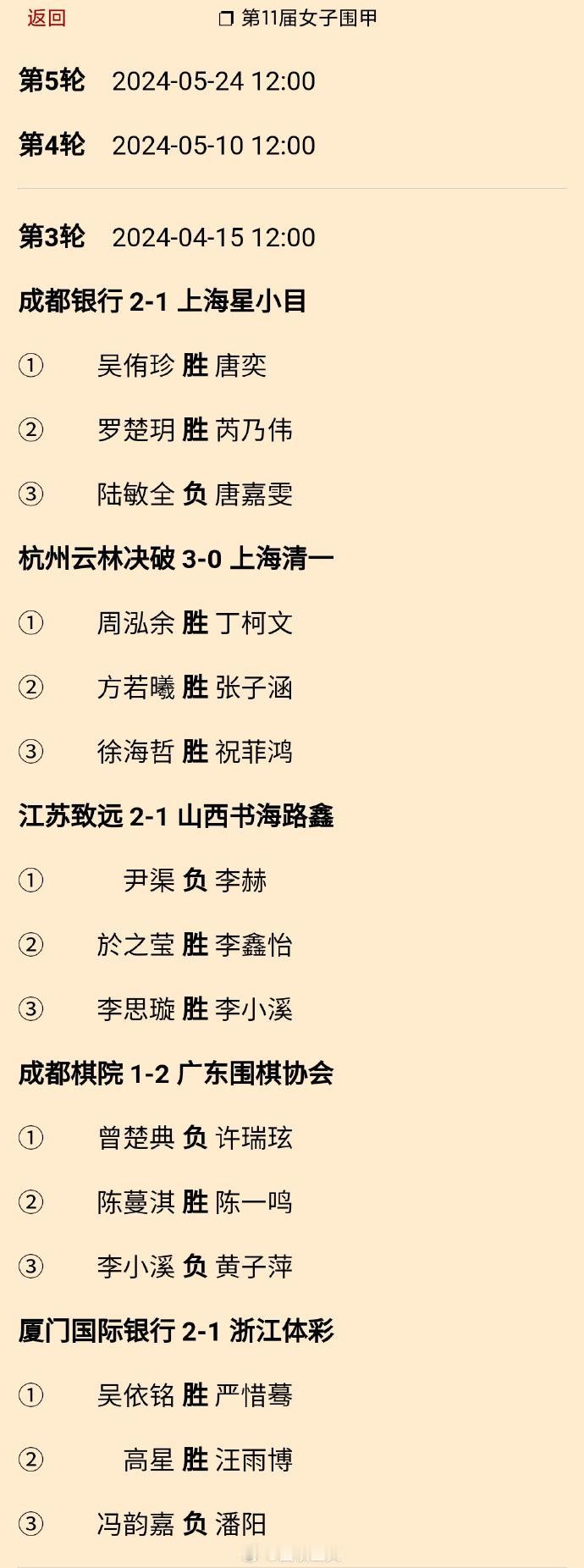 第11届女子围甲第3轮结果、排名 #围棋#