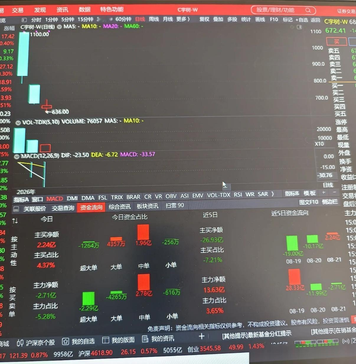 天堂与地狱只一念之差。
教训沉痛，希望各位朋友引以为戒。

当初中签宇树科技那会