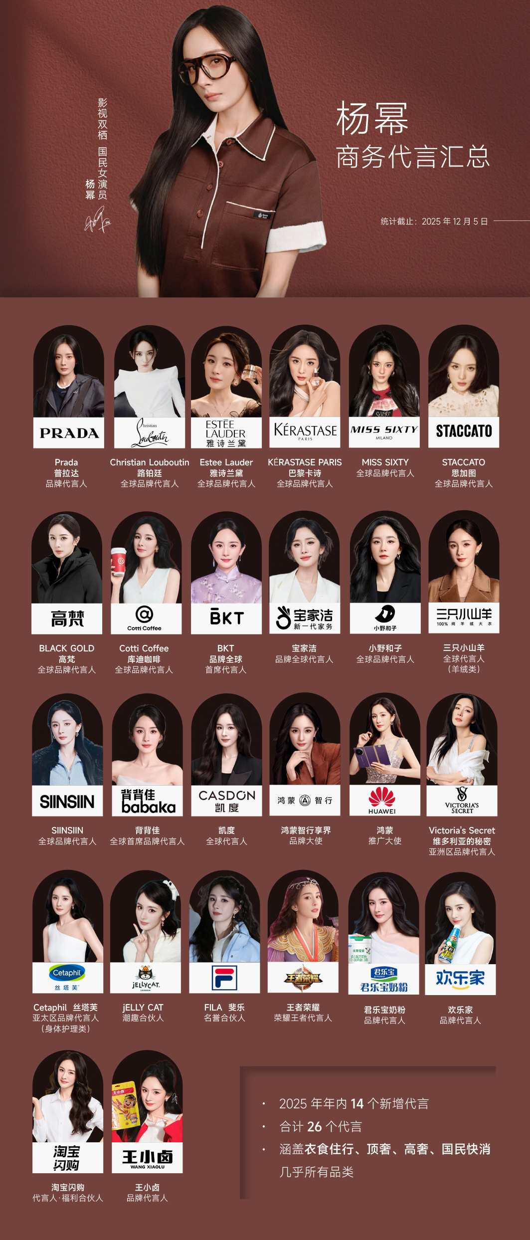 杨幂 ym杨幂prada品牌代言人 最新商务图来啦，各位小蜜蜂们请查收~美工by