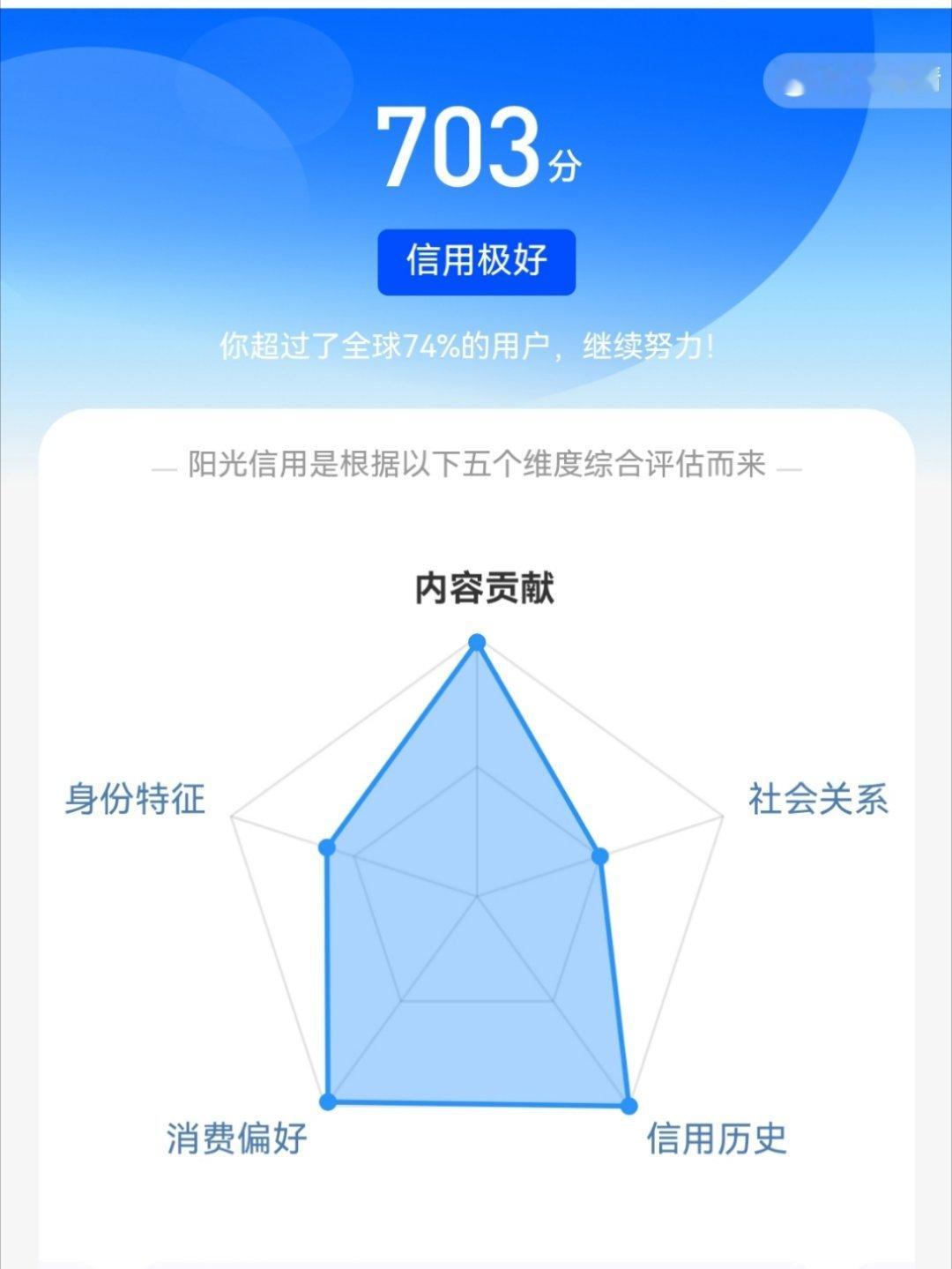 阳光信用这个月没养还涨了2分✌ ​​​