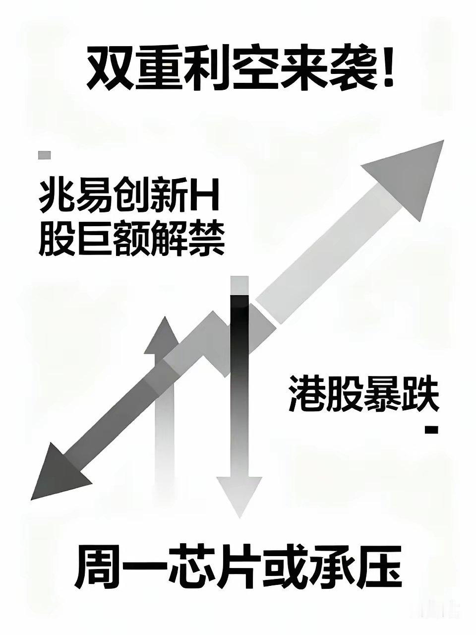 双重利空降临！兆易创新H股巨额解禁，叠加港股暴跌，周一芯片板块要承压？仅代表我个