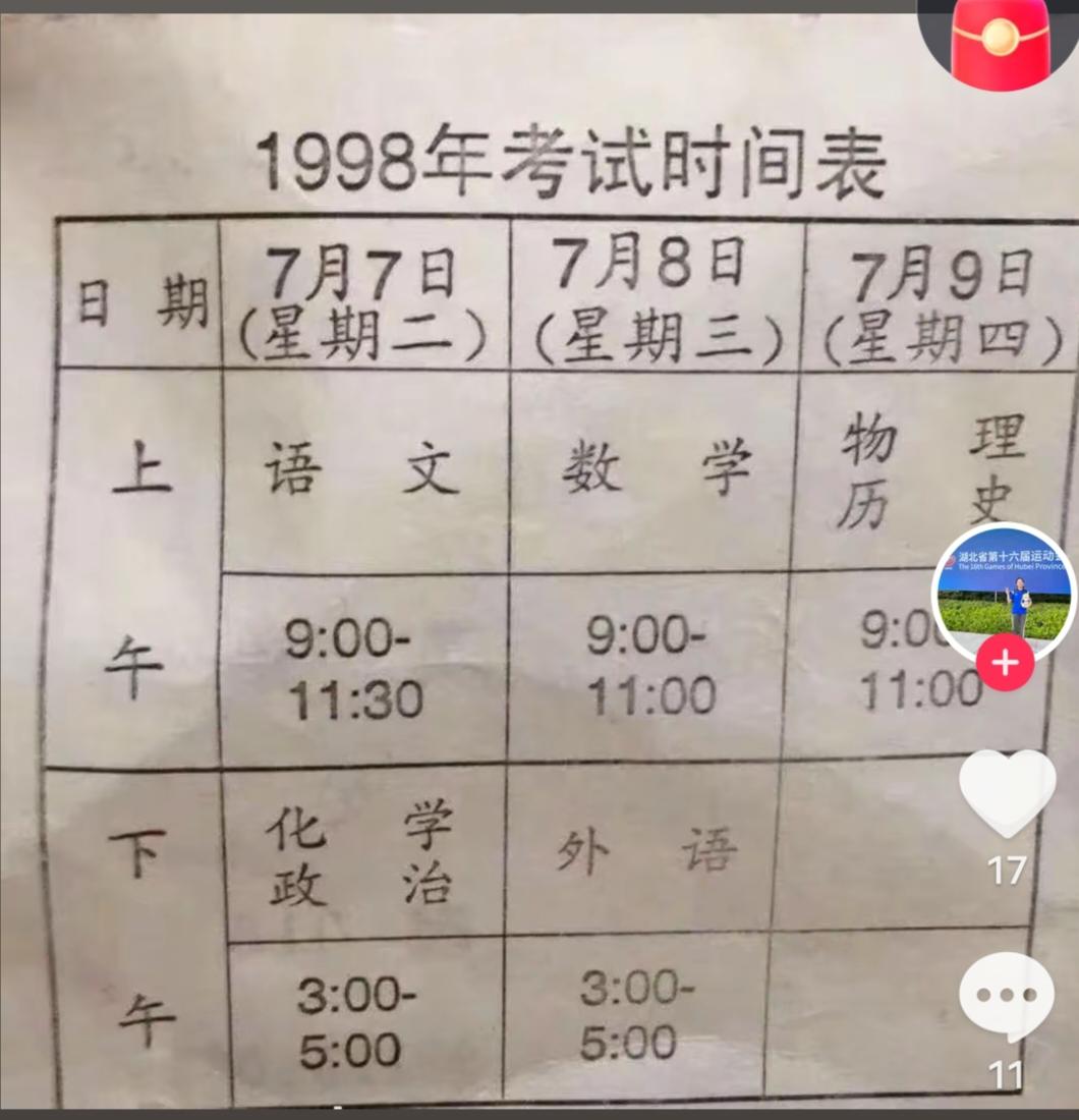 当年高考你考了多少分？1993年321分，离建档线整整差了一百分。虽然很低，但已
