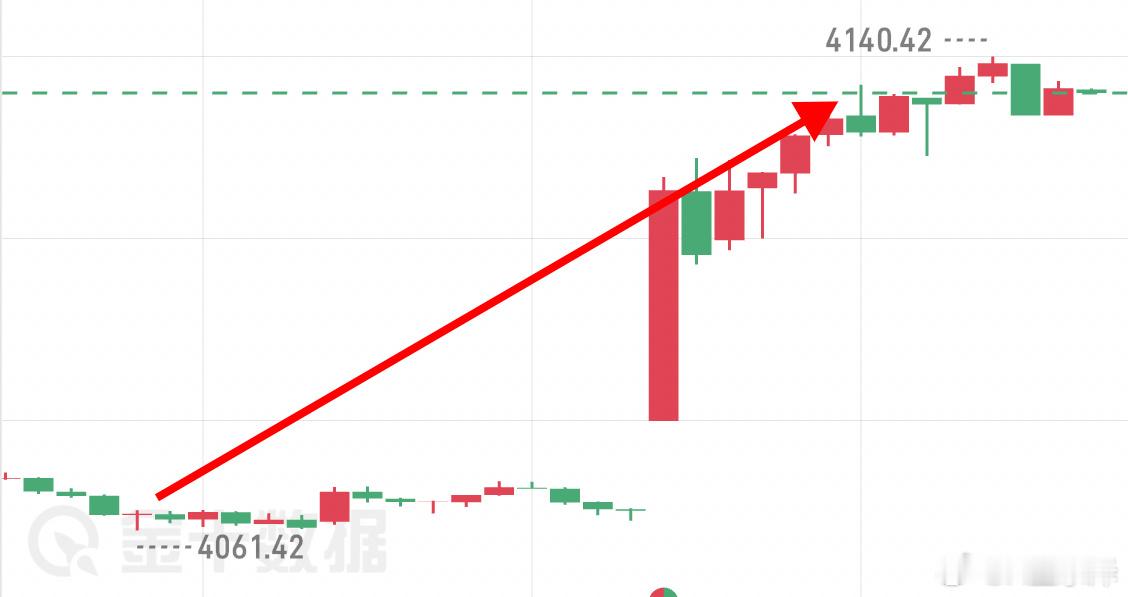 晚间思路走出百㸃箜间黄金金价