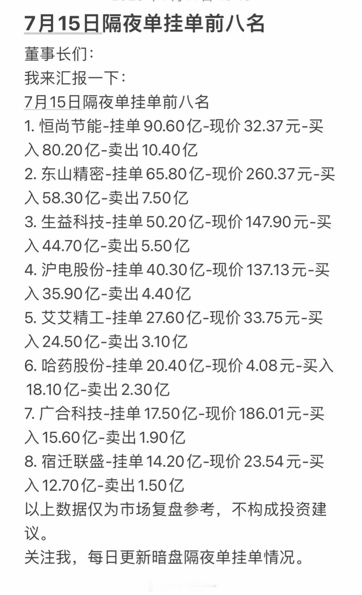 7月15日周三暗盘隔夜单挂单前八名，投资参考！7月15日周三暗盘隔夜单挂单前八名