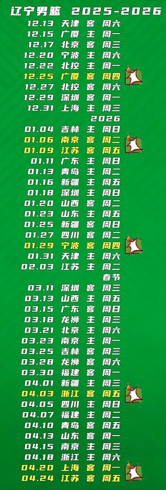 说一千道一万还是经验不足，如果在最后辽篮超分的前提下，不急于投，消磨时间然后再把