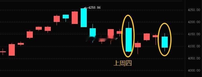 先赞后看，爆赚不断！财富是对认知的补偿，而不是对勤奋的奖赏，以时间换空间——投资