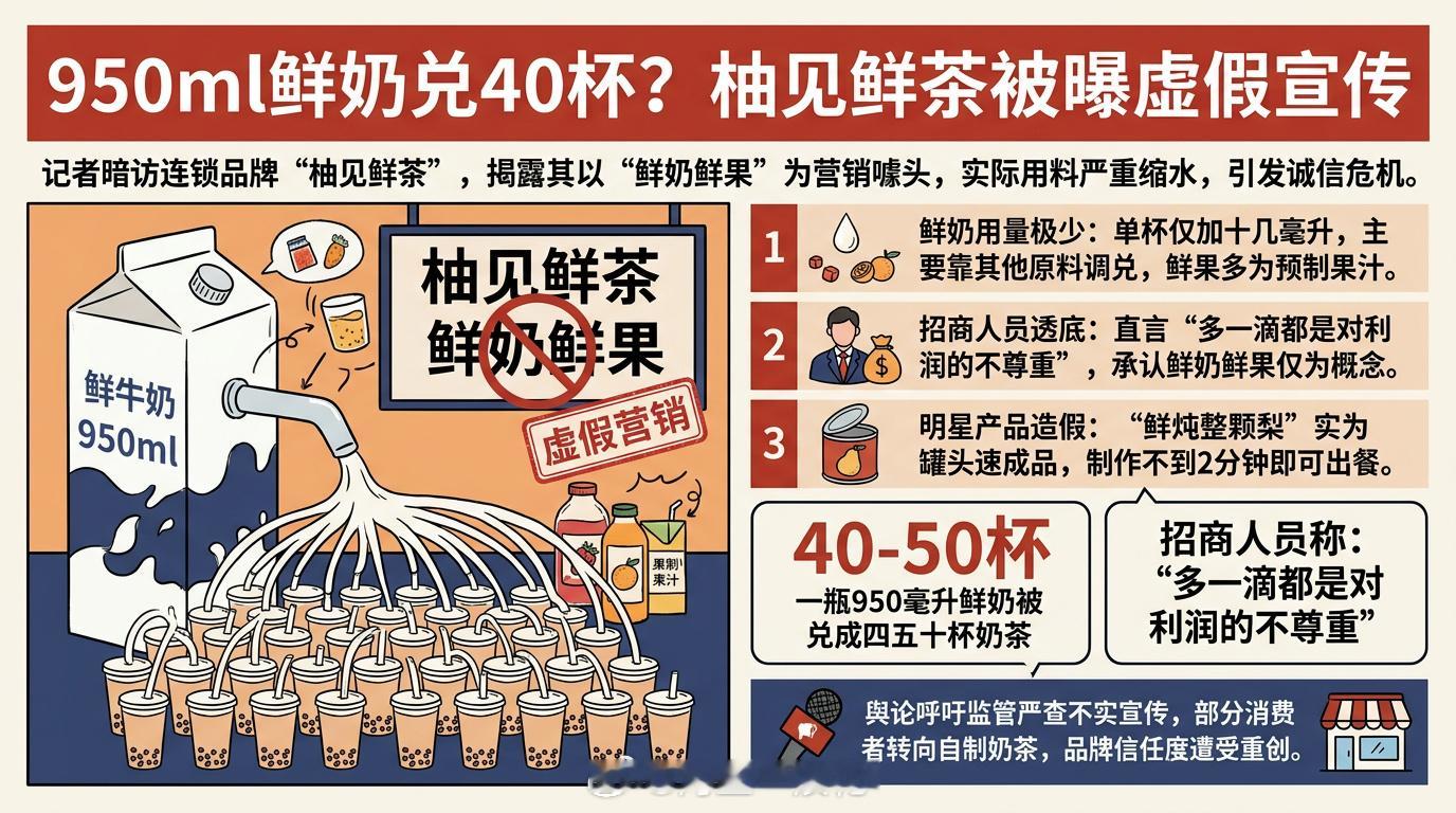 950毫升鲜奶竟做四五十杯奶茶950毫升鲜奶竟能做出四五十杯奶茶，算下来每杯用到