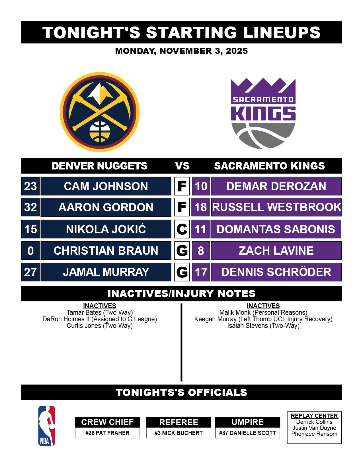 国王对阵掘金首发掘金队：约翰逊、戈登、约基奇、布劳恩、穆雷国王队：德罗赞、威少、