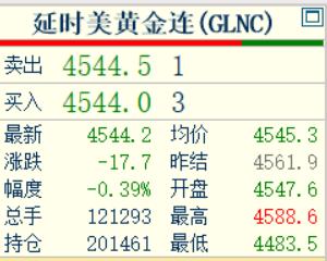 刚刚凌晨的钟声敲响了，
习惯性看眼国际金价走势情况。

国际金价报价4544.2