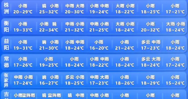 注意防范！雷雨大风+冰雹+强降水马上到益阳！