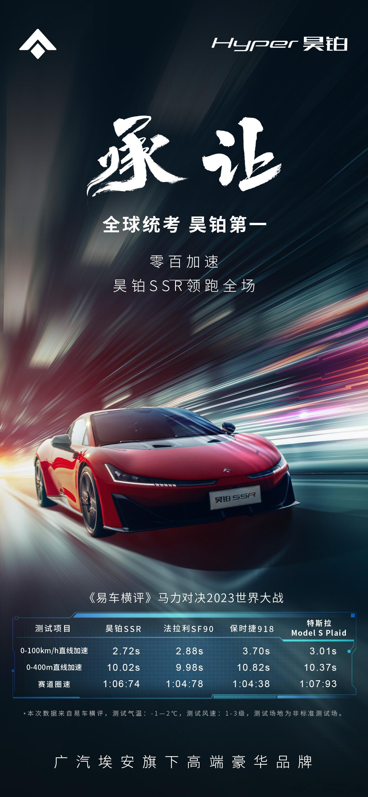 国产超跑这么有出息了？！👀昊铂SSR和法拉利SF90、保时捷918、特斯拉Mo