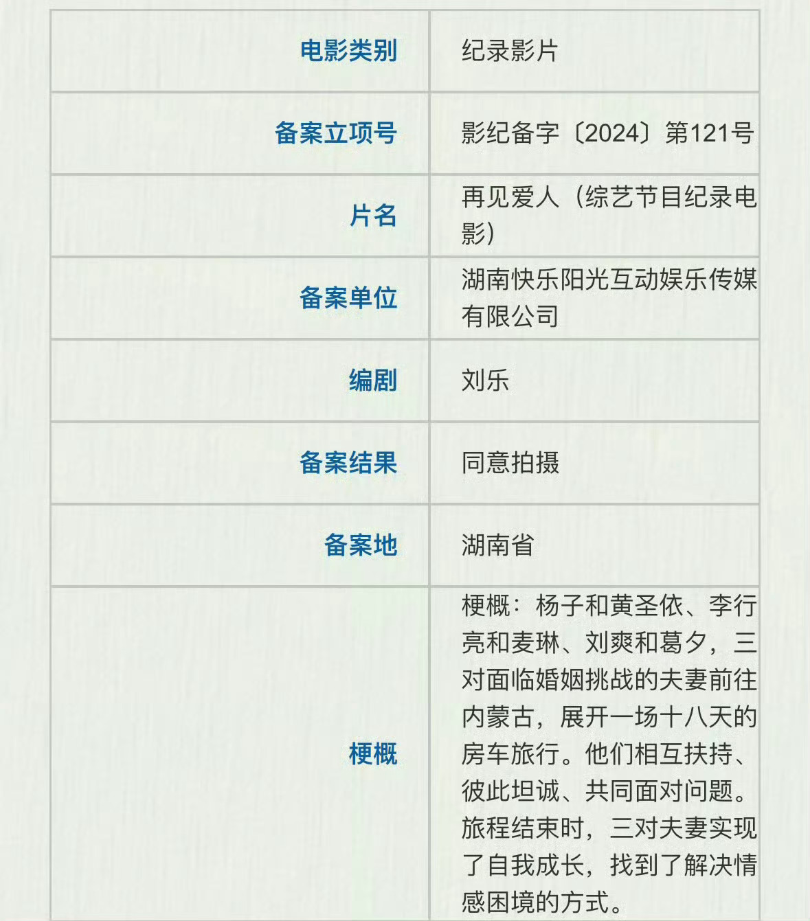 啊？综艺《再见爱人》居然要拍电影了🙉纪录片类型，现已备案立项... 