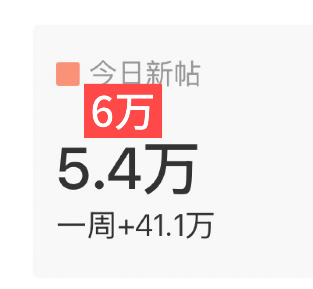 超话发帖了[你好]互动[手指比心]发帖木标：6万带龚俊 GJ龚俊地球超新鲜 带龚