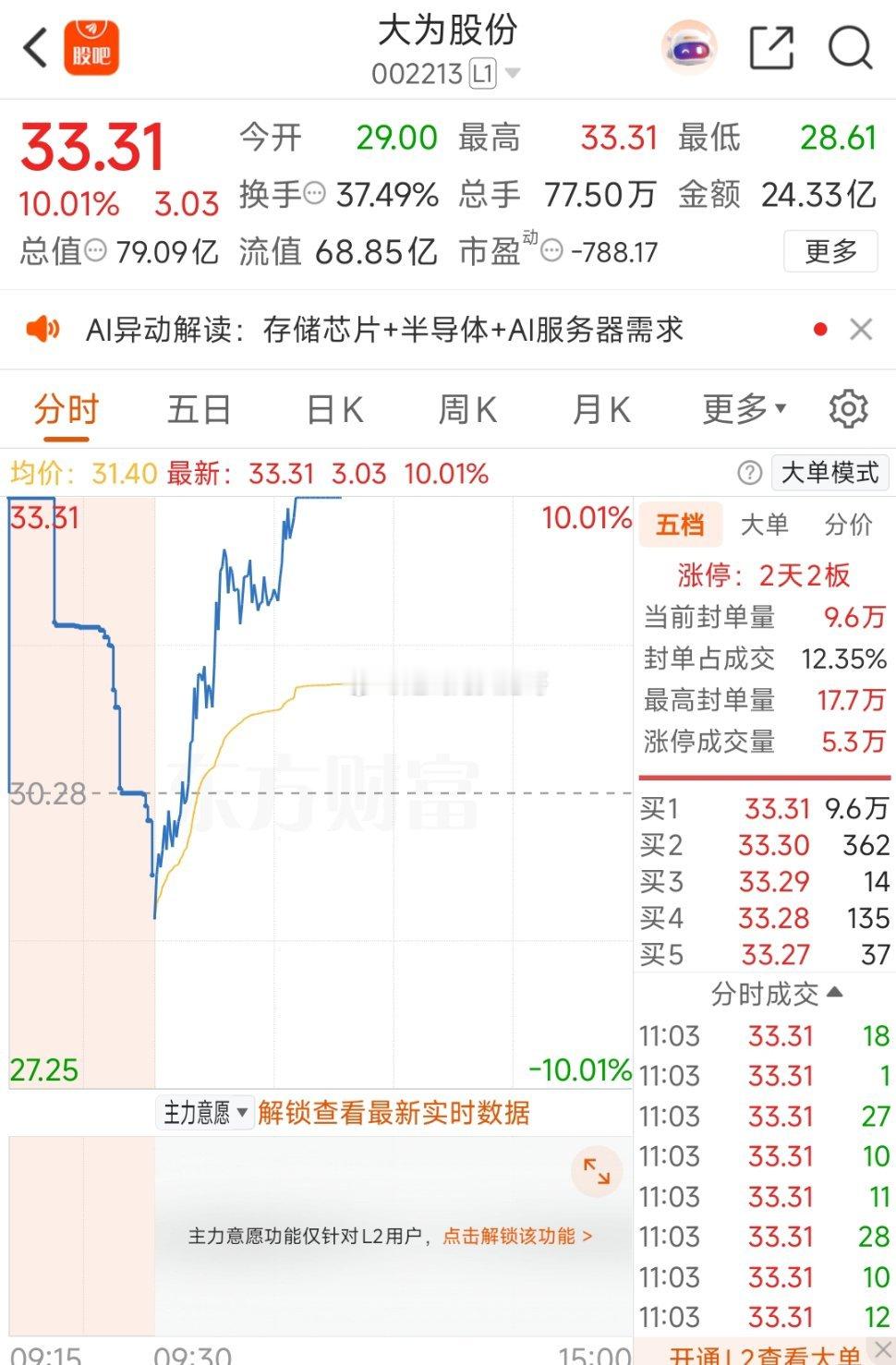 成功上板！找找节奏回来先！ 评论区看看有多少上车了的老铁！$大为股份 sz002