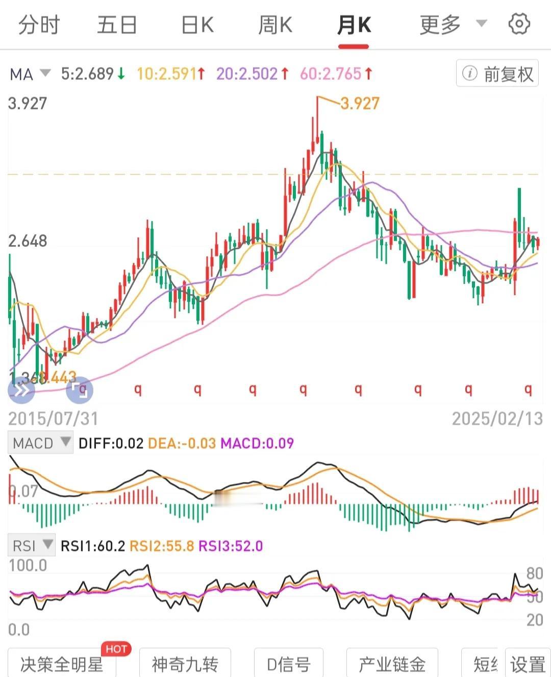 月线级别锅底区间长期不涨的标的，用周线级别锅底区间吸筹站上锅边吃肉降低持仓成本。