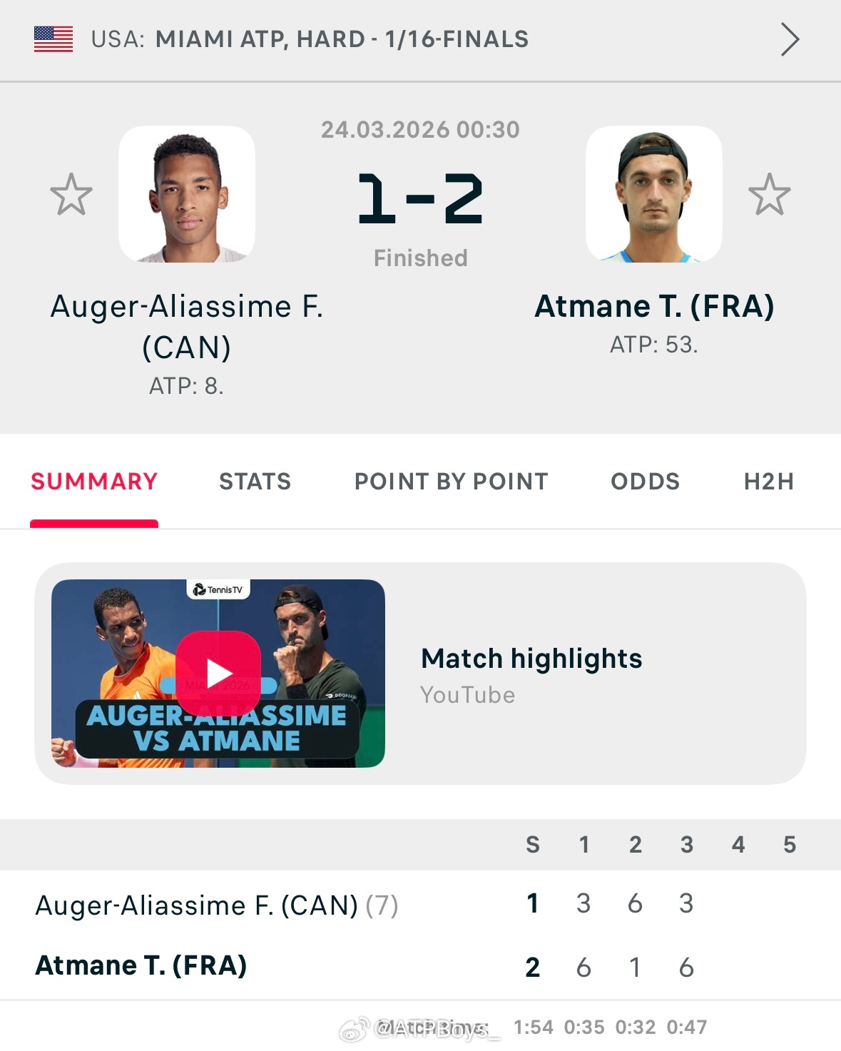 一觉醒来每一场赛果都有点惊讶，今年迈阿密也太冷了……atpboys