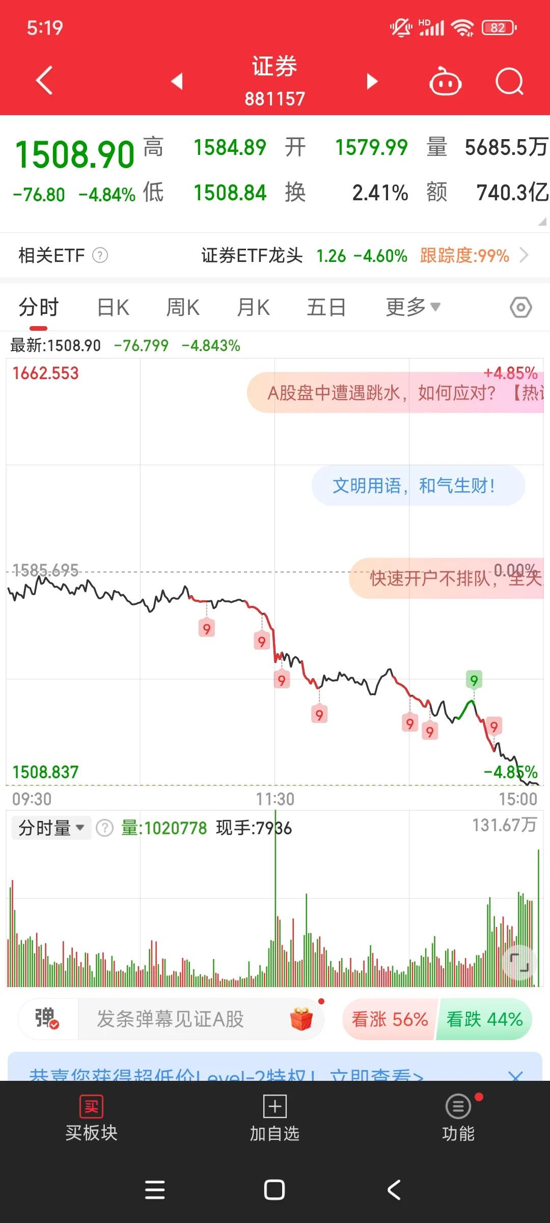 看看今天的市场真是百感交集，虽然也有预判，今天会有调整，但没想到幅度会那么大。带