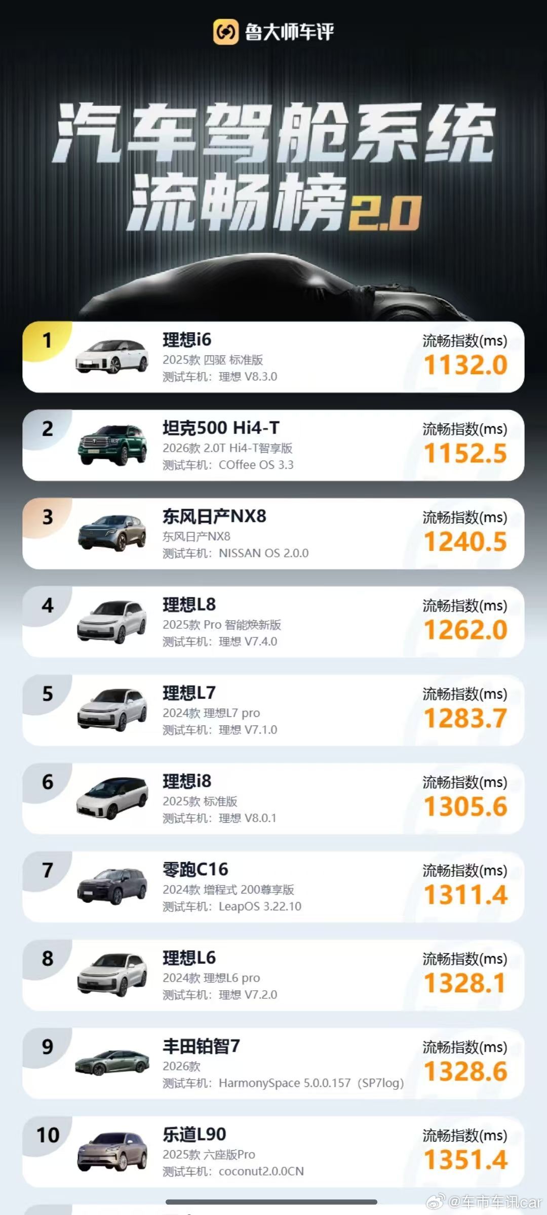 一张长图，看懂NX8 NISSAN OS 2.0的亮点一个懂你的智能座舱情绪价值