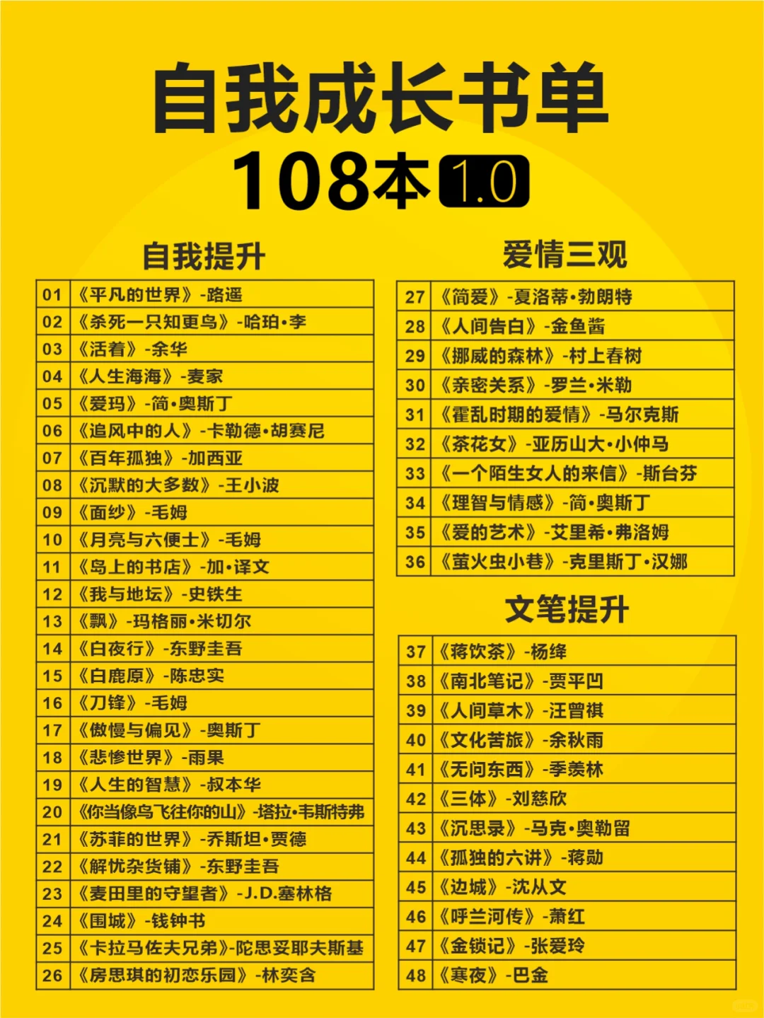 108本高质书单！学生大学自我提升拒绝内耗