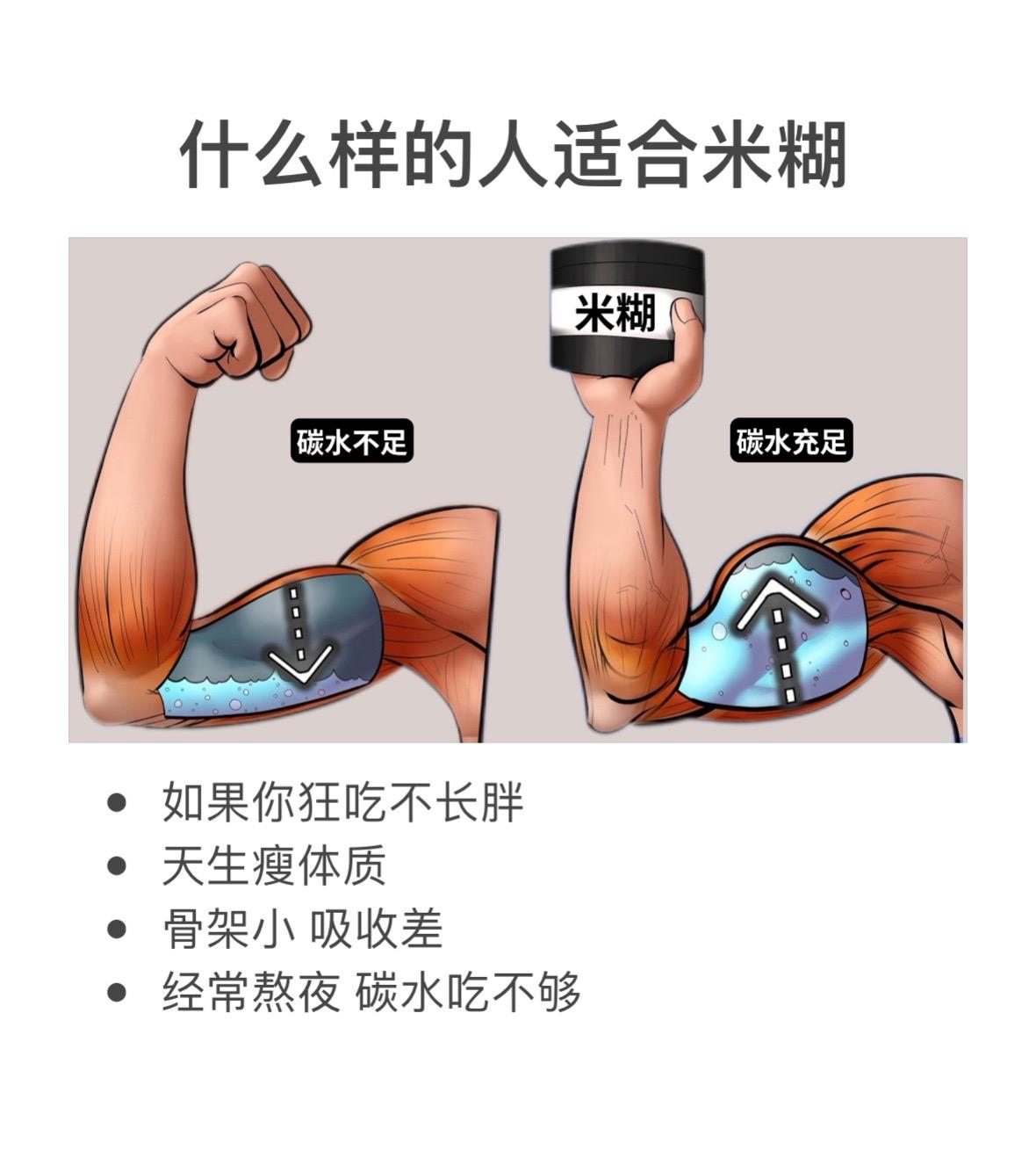 米糊升级版来了 每百克含90克的碳水 现在有活动瘦子增肌