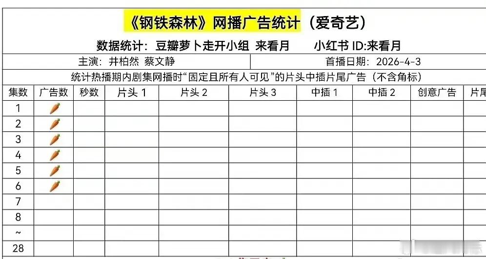抖音上刷到好多切片，秦俊杰和蔡文静的cp蛮吸引我的，但是我不喜欢追剧，等全完结再