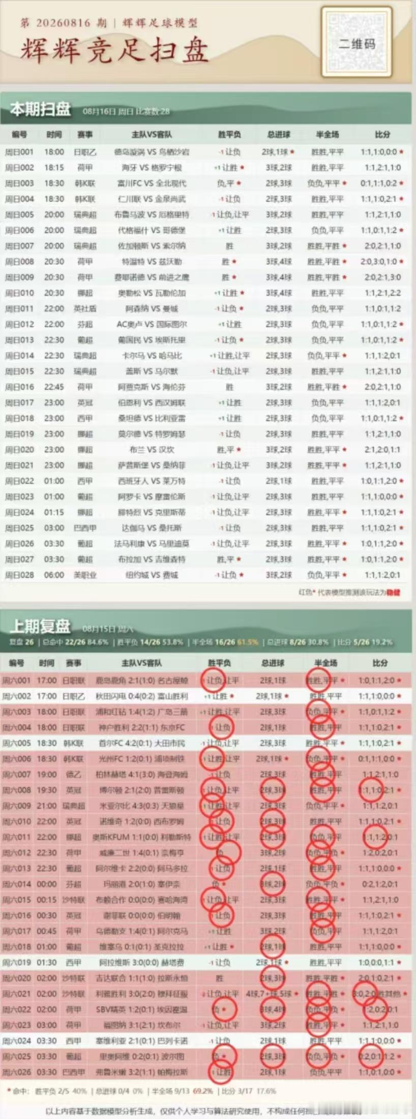 8月16日伟哥店内菜单更新足球预测 018西甲       桑坦德vs特罗姆瑟0