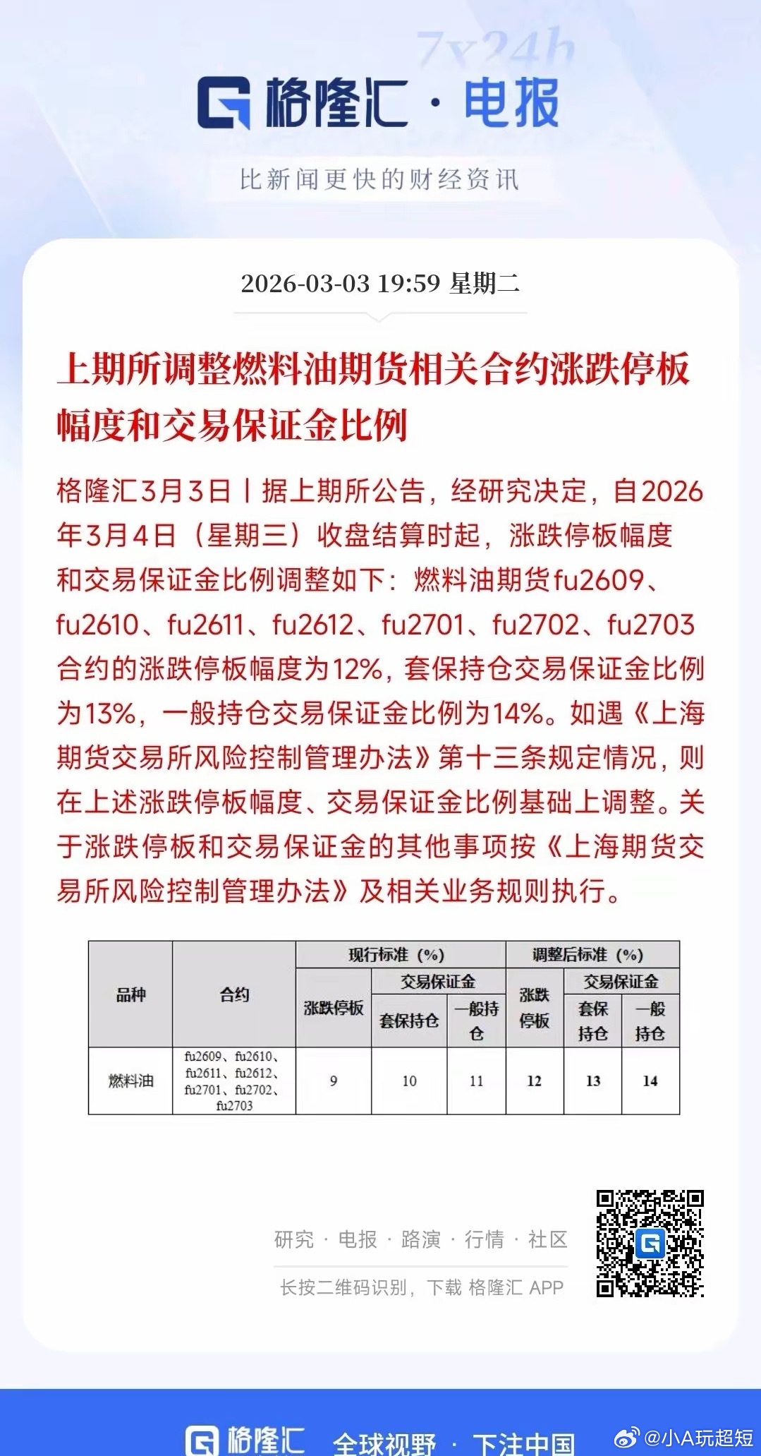果然，抑制原油涨跌的新规出现了最近石油涨得实在是太多了，中国石油这种大市值股票都