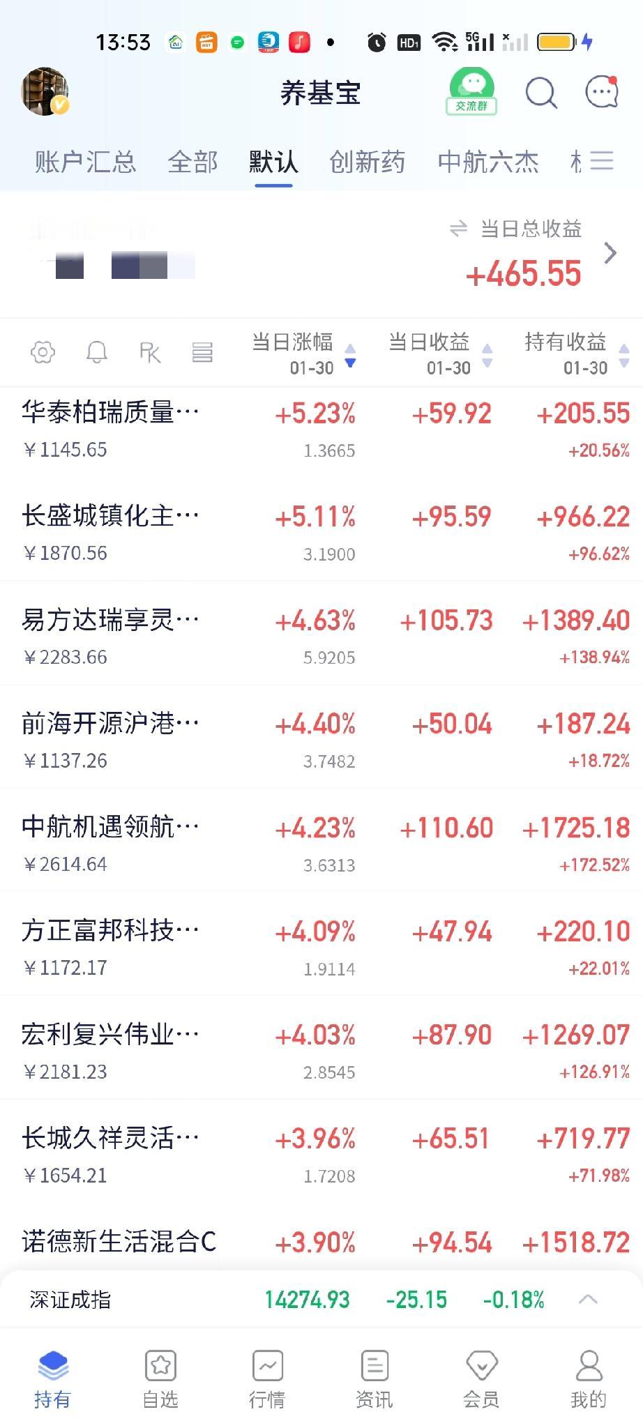 今天还是像昨天那样那样割裂。昨天有色暴涨半导体大跌，高低差超过了10%，今天还是