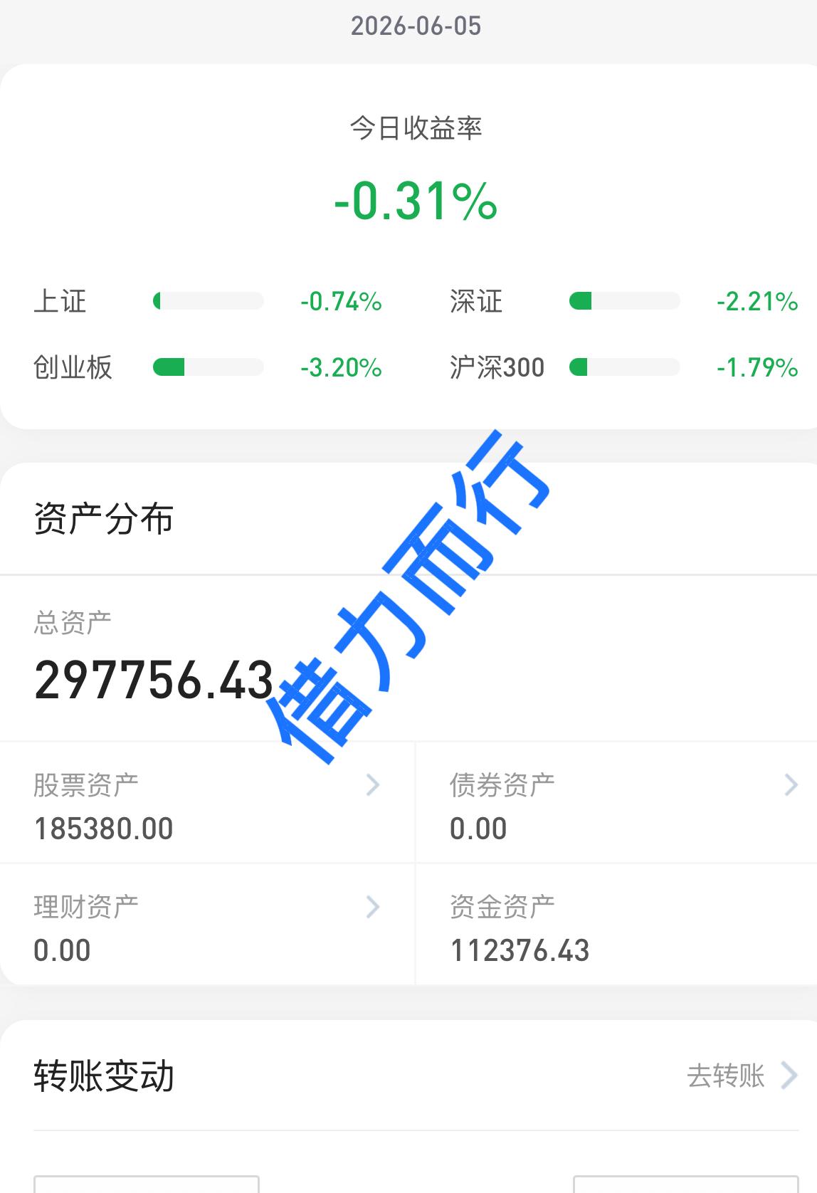 26.6.5
大盘指数大跌，个股是涨多跌少，资金高低切换，行情企稳了吗？先问大家