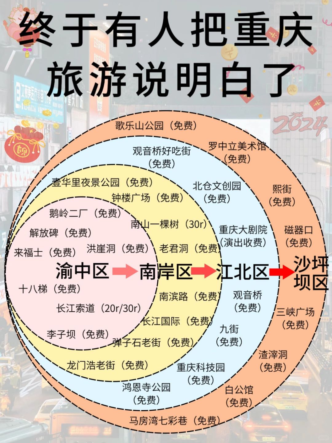 在重庆 已经被没有做攻略的旅行狠狠惩罚了