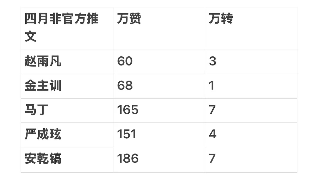 Cortis四月回归月黑X非官方万赞万转万赞：安乾镐 马丁 严成玹 金主训 赵雨