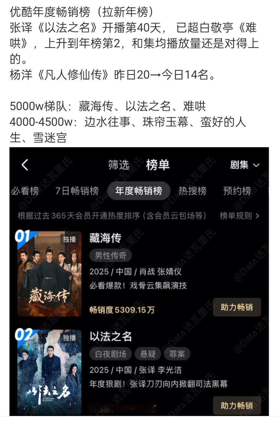 说一千道一万，藏海传都是第一 ​​​