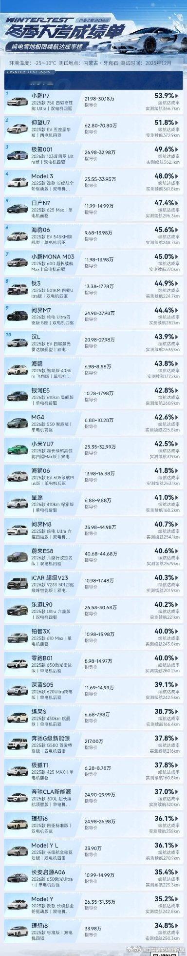 我记得前几天不是一堆海报阴阳别人大电池续航垃圾？到底谁不行啊