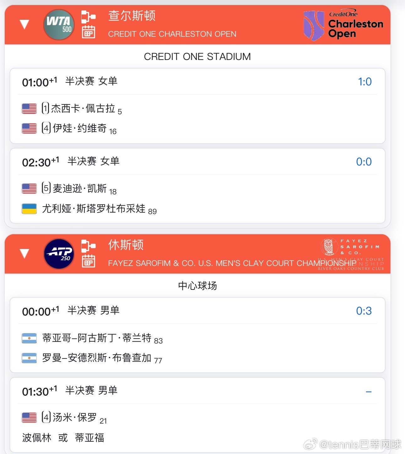 明日赛程 佩古拉🇺🇸，凯斯🇺🇸姐妹👭争取决赛碰面明天凌晨1点佩古拉vs