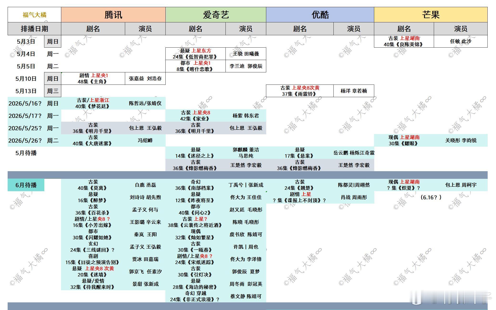 四平台排播🍉（5.8）图一是5月和6月的排播和预估图二是Q3的预排据说🐧本月