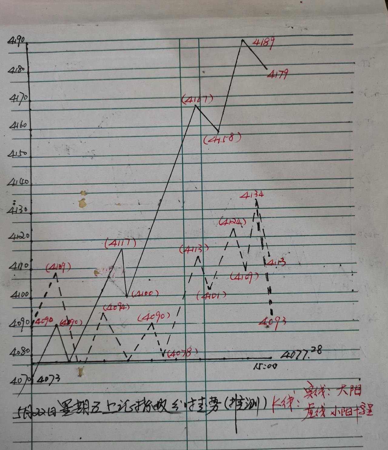 大盘今天走势看似中规中矩；平淡无奇；其实暗藏涌流。

中小盘股今天一扫昨天阴霾；