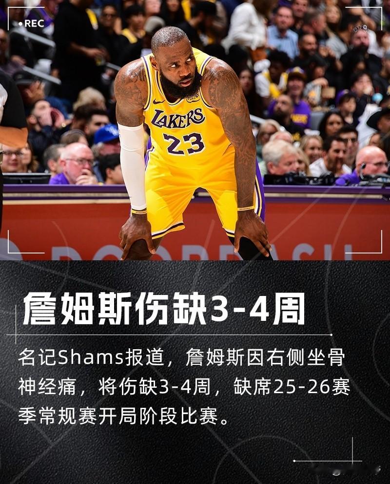 湖人球迷的天塌了，詹姆斯右侧坐骨神经痛将缺席NBA揭幕战！

据NBA记者报道，