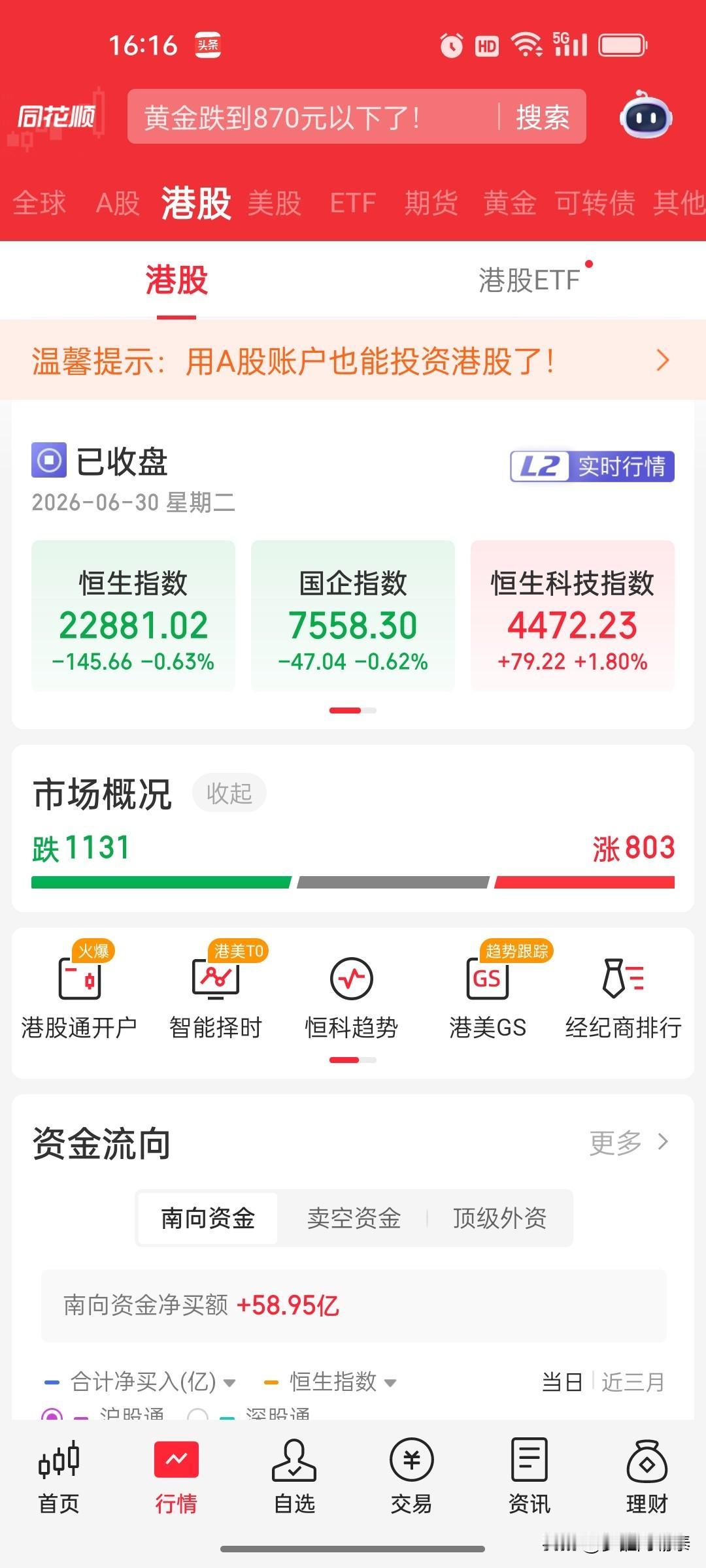 港股收评：恒指跌0.63%，恒科指涨1.8%，科技股逆势走强，医药与消费承压
