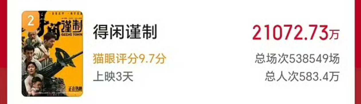 们得闲谨制两亿了！ 诡秘肖战这次真的不一样