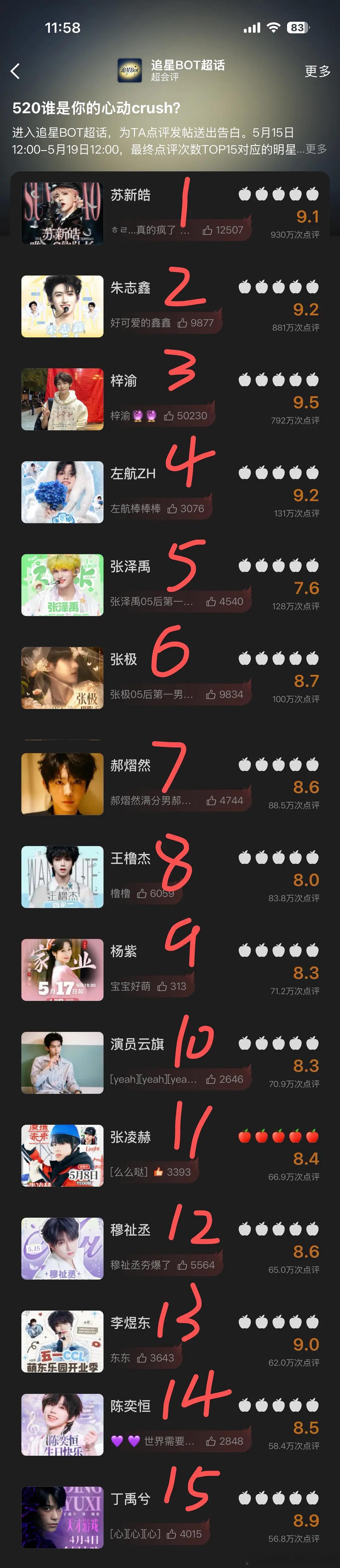 心动crush520榜最终排名：苏新皓、朱志鑫、梓渝、左航、张泽禹 、张极、郝熠